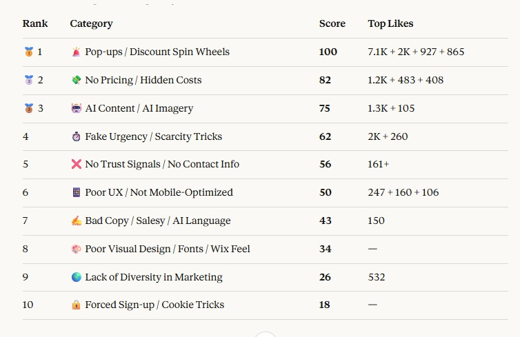 10 Website Habits That Give Shoppers the Ick — And How to Fix Them on Shopify